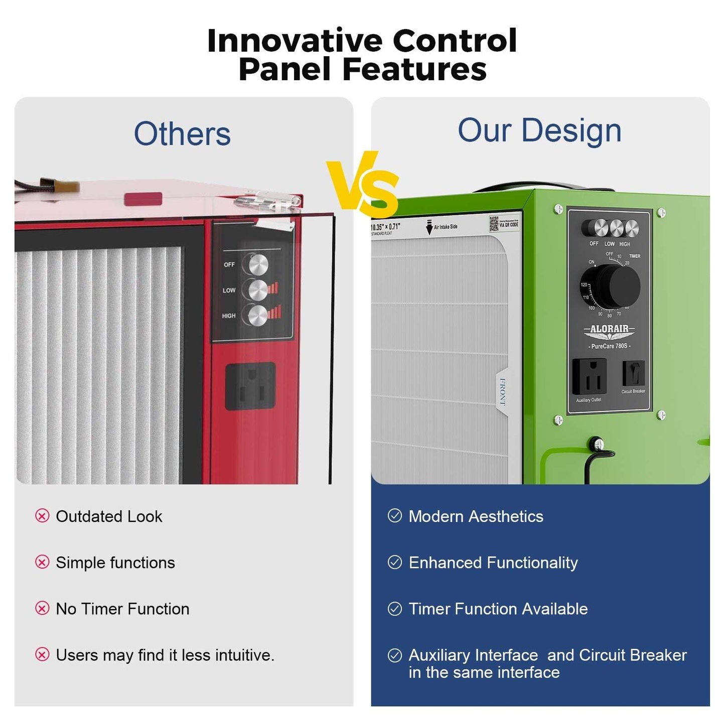 AlorAir PureCare 780S Air Filtration System – Compact & High-Efficiency Air Purifier