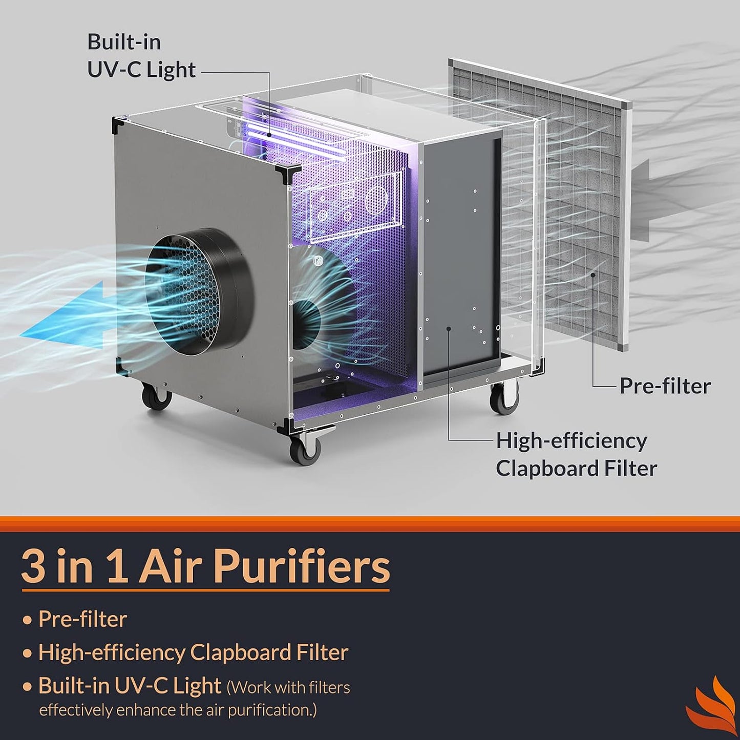 AlorAir PuriSystems HEPA Pro UVIG – Advanced Industrial Air Scrubber with UV-C & HEPA Filtration