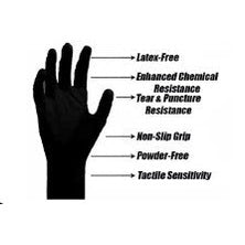 Black Nitrile Gloves 1,000 PCS