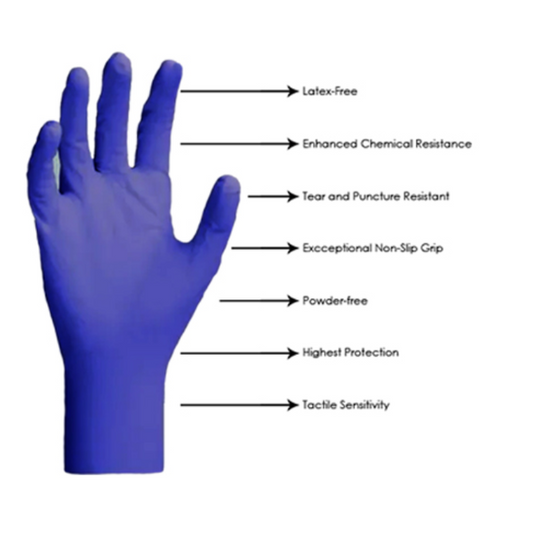 Pure Nitrile Gloves  (1000pcs)