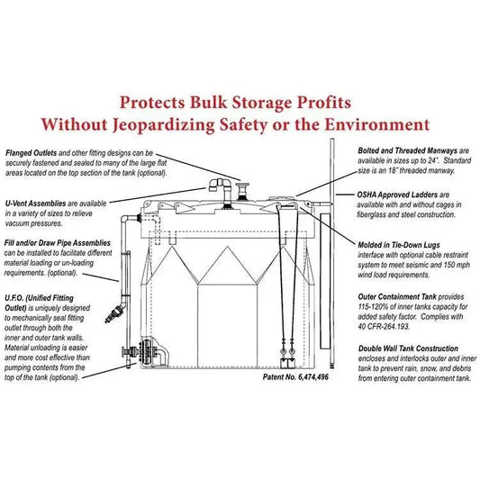 Fire Tank Seismic Restraint | Earthquake Protection System
