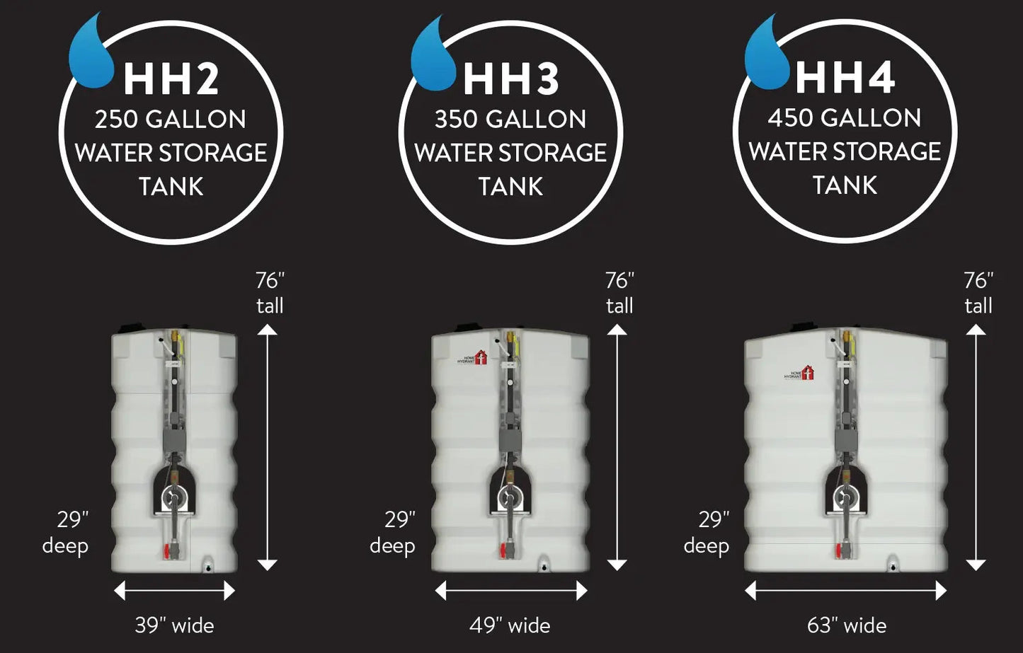 Talco Home Hydrant Residential Fire Pump & Tank System