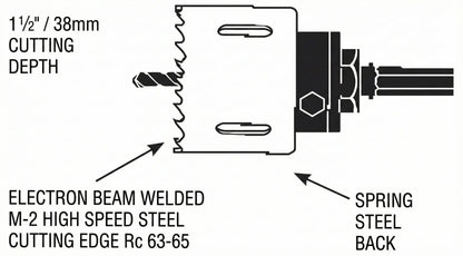 Lenox Bi-Metal Hole Saw for Fire Protection Systems