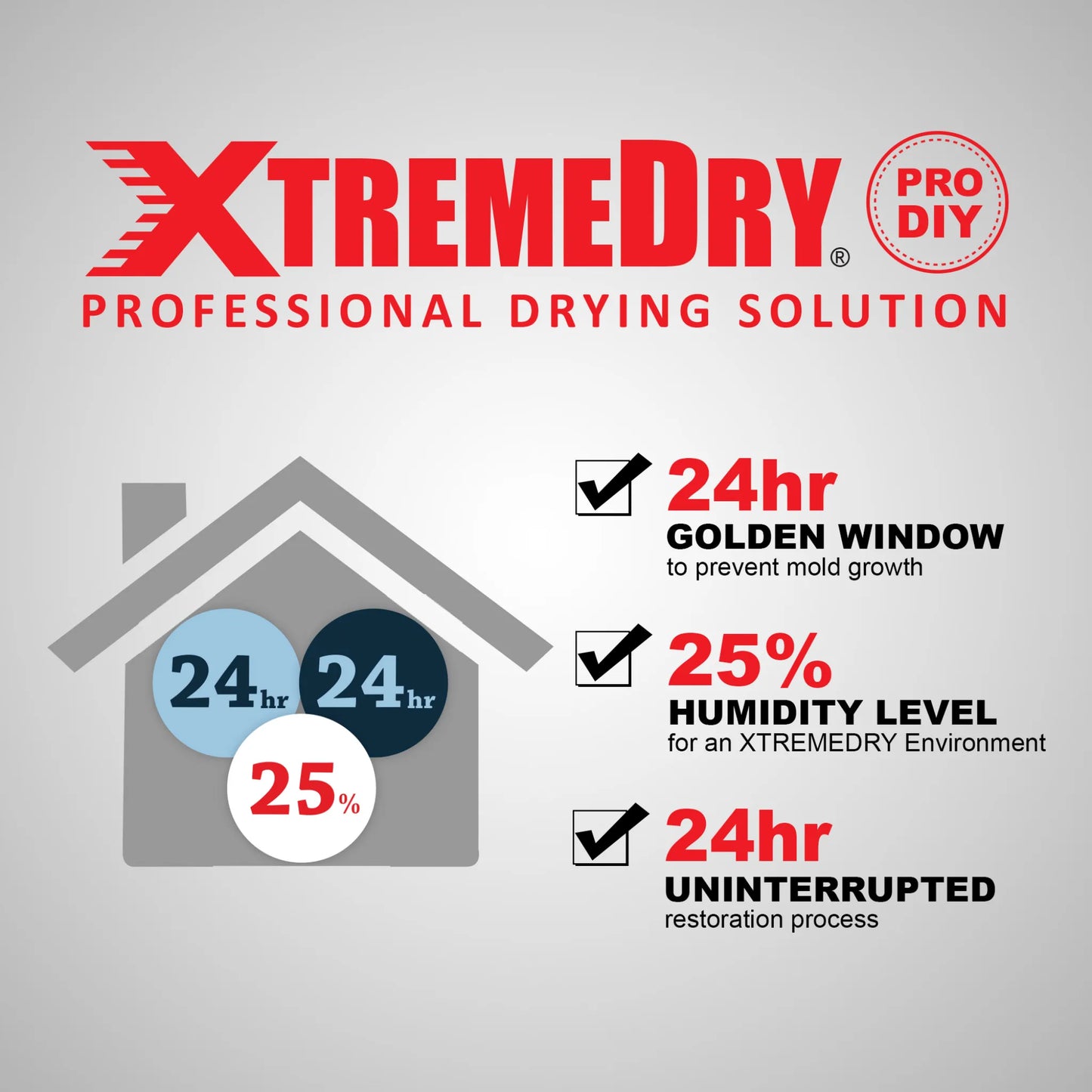 XPOWER XTREMEDRY Mojave DIY Pro-Drying System