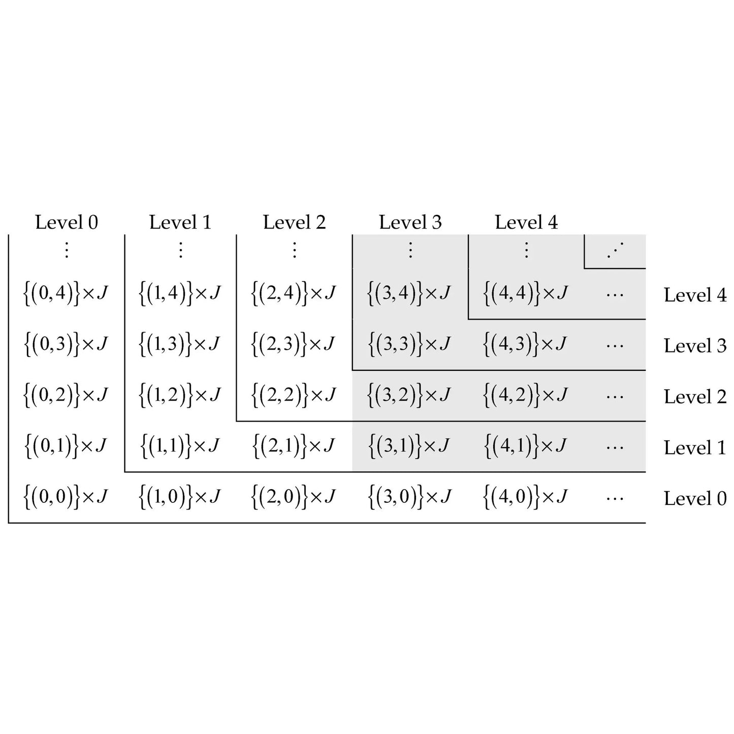 4/0 Chain For Number 2-1/2" And Number 3 Systems
