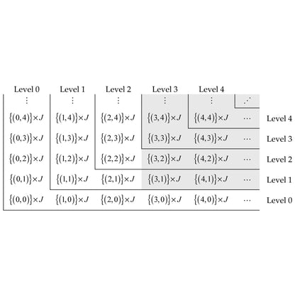 4/0 Chain For Number 2-1/2" And Number 3 Systems