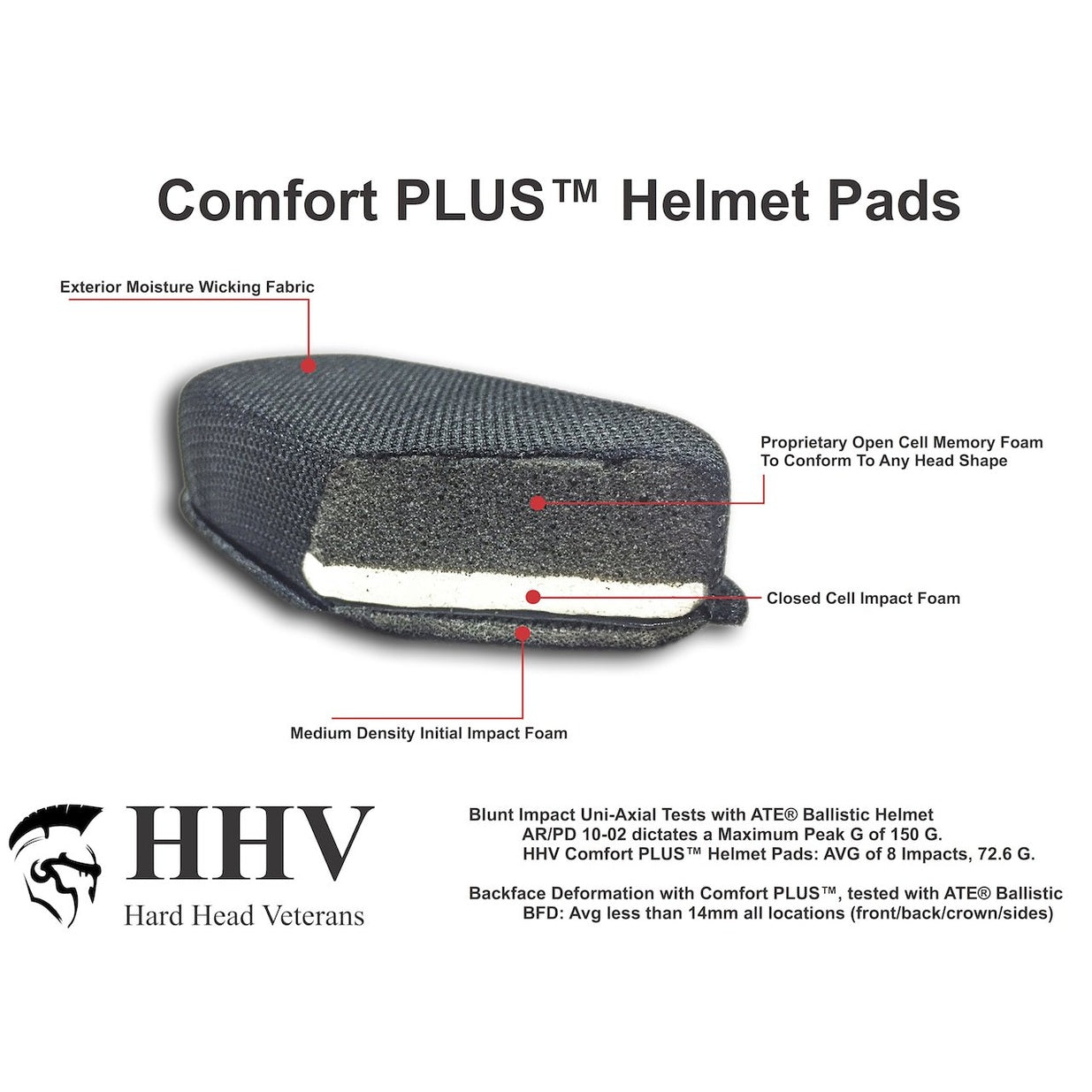 HHV Comfort PLUS Military Helmet Pads (For FAST, MICH, ACH,ECH)