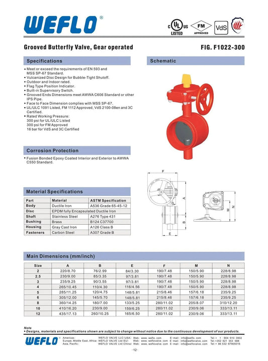 Fire Protection Pressure Reducing Valve