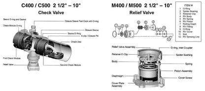Check Kit 8-10" for M400 M500 Backflow Preventer Series