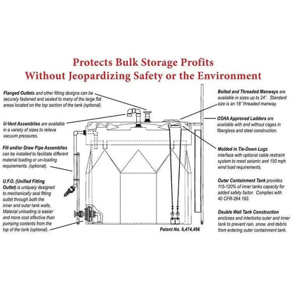 Fire Tank Seismic Restraint | Earthquake Protection System