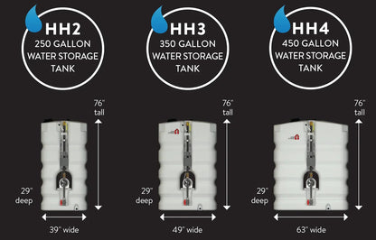 Talco Home Hydrant Residential Fire Pump & Tank System