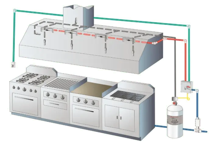 Kidde Controller Back Box UL/FM Approved Fire Safety System