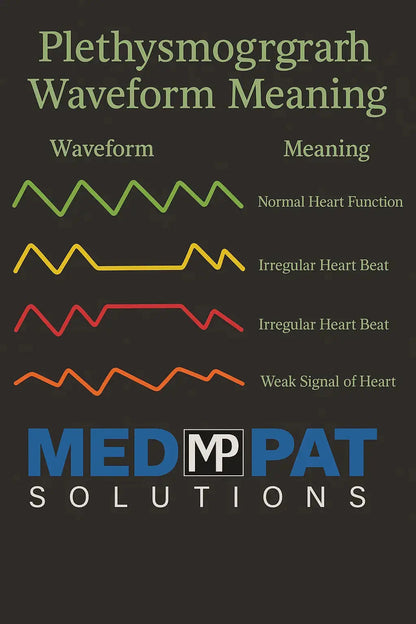 Med-Pat PX-1 Fingertip Pulse Oximeter | Accurate SpO₂ & Pulse Rate Monitor – FDA Approved, FSA/HSA Eligible