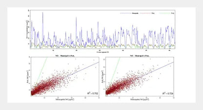 Port Nitrogen Purity Sensor for Accurate Monitoring