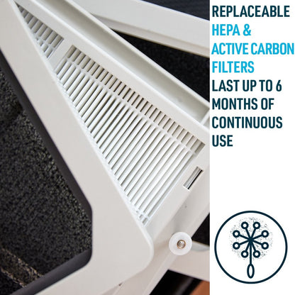 RZ AIRFlow - Air Purifying Filter for PTAC heating & Cooling Units w/Premium Travel Case