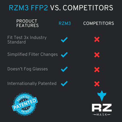 RZM3 FFP2 Mask w/ CE Certification