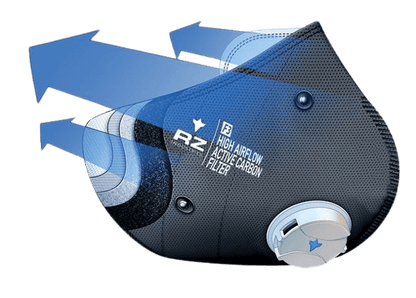 RZM3 Mask Premium F3 Filters (3-Pack) for RZM3 Mask
