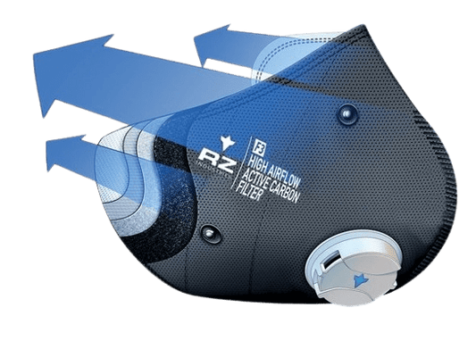 RZM3 Mask Premium F3 Filters (3-Pack) for RZM3 Mask