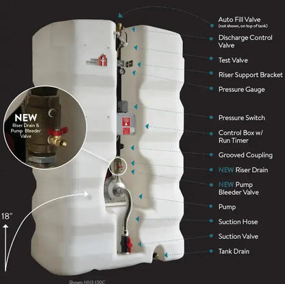 Talco Home Hydrant Residential Fire Pump & Tank System